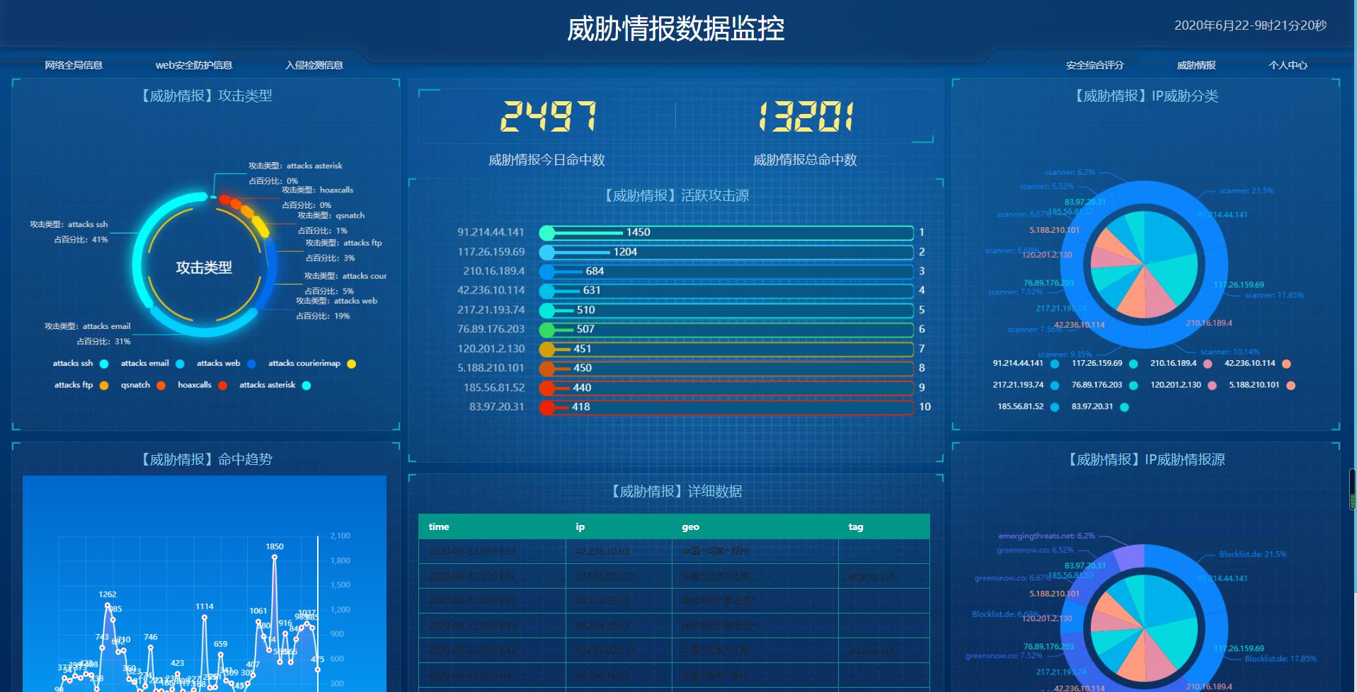 数据安全与网络安全产品 数智时代网络工作的核心支撑