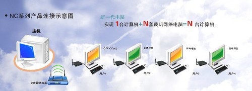 轻松1变N 体验璇玑新一代单机多用户网络工作