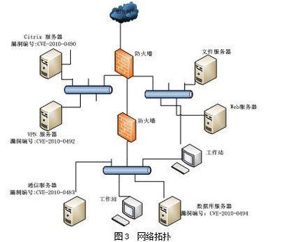 基于攻击图的空间复杂性优化算法研究 从算法设计到实验验证